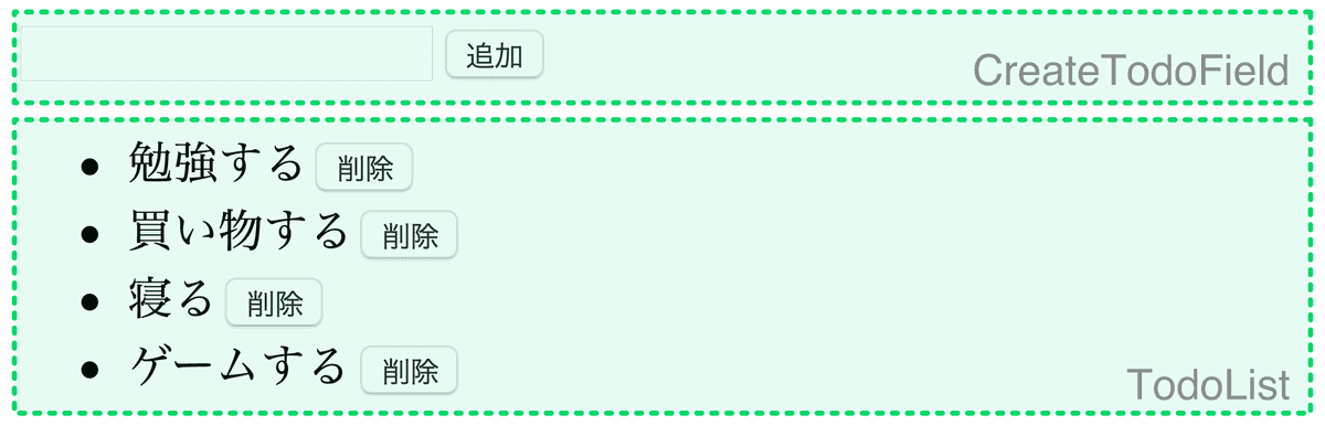 コンポーネントの分割